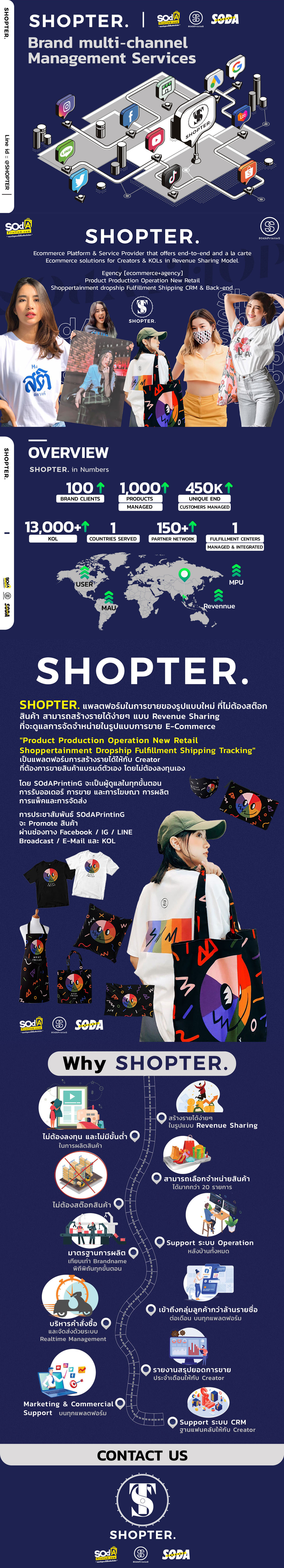 Shopter Brand multi channel management services